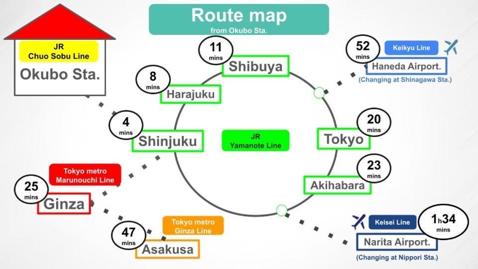 6 Mins To Walk Jr Okubo Station 1Stop To Shinjuku Brand New Silent Stylish 3Br Villa Tokio Zewnętrze zdjęcie